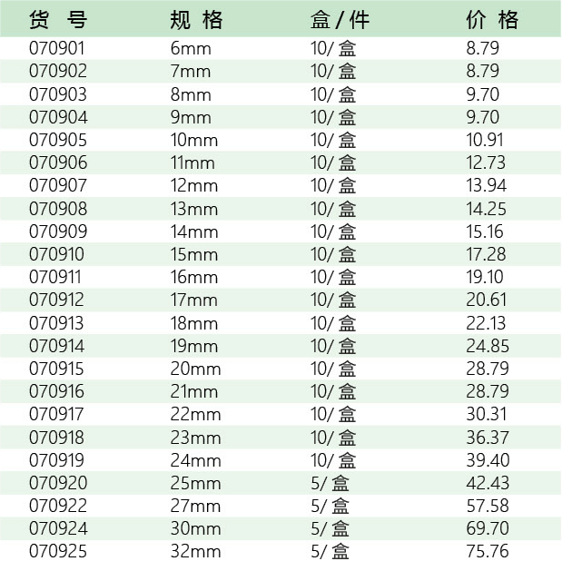 五金工具招商