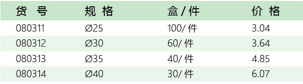 五金工具招商