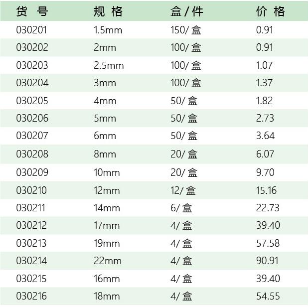 五金代理招商